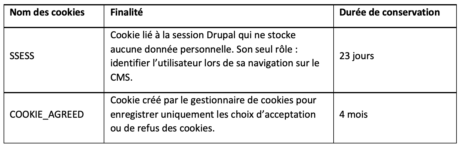 Tableau cookies