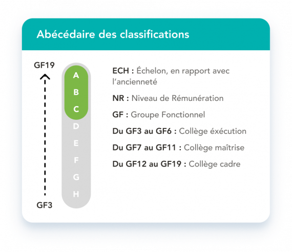 Abécédaire ABC