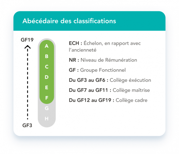 Abécédaire ABCDEF