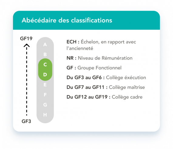 Abécédaire CD