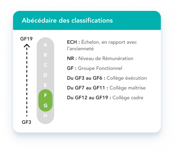 Abécédaire FG