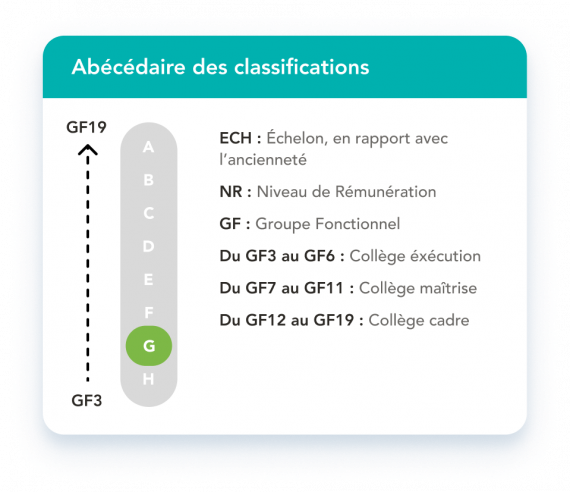 Abécédaire G