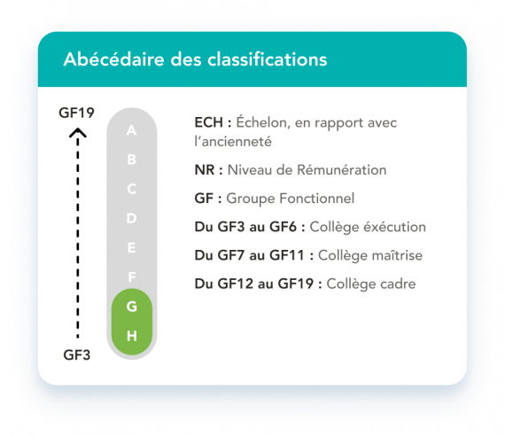 Abécédaire GH