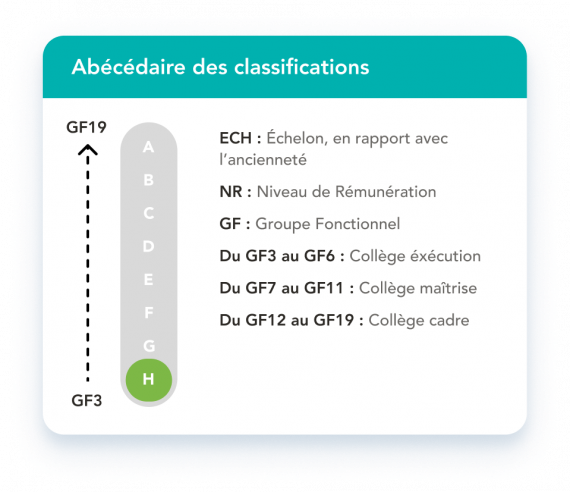 Abécédaire H