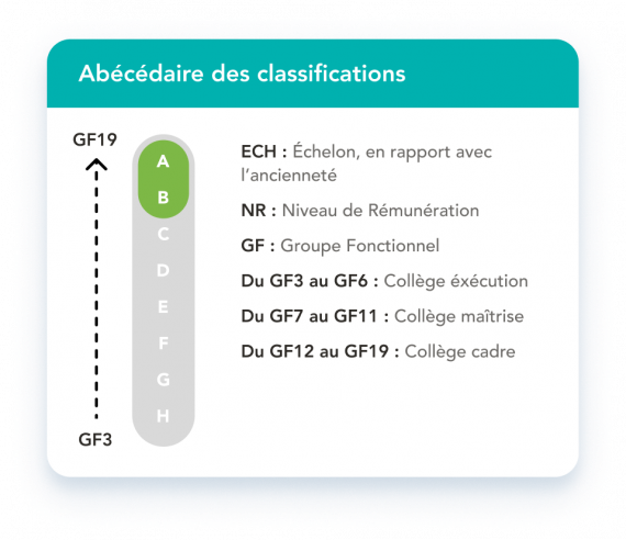 Abécédaire AB