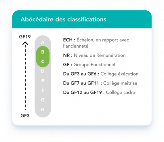 Abécédaire BC