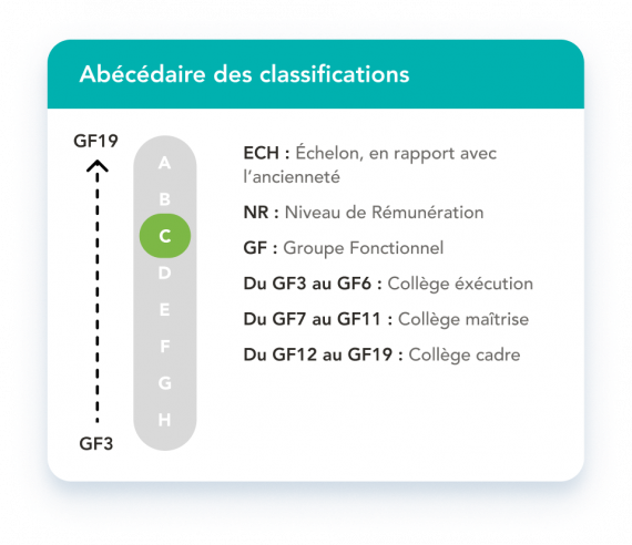 Abécédaire C